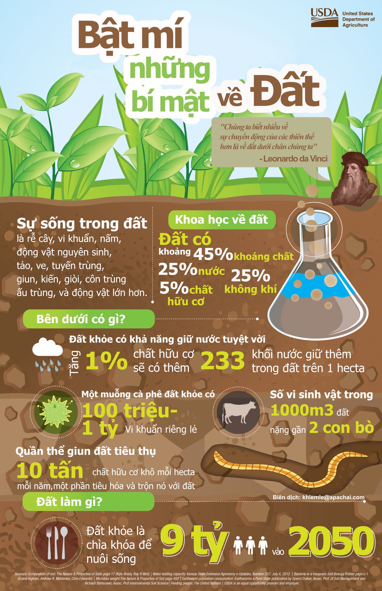 BẬT MÍ NHỮNG BÍ MẬT VỀ ĐẤT